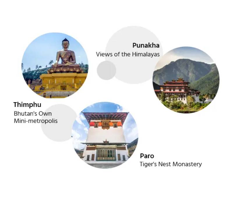 Bhutan Tourism